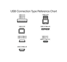 Charger l'image dans la galerie, Amazon Basics Câble d’Extension Haute-Vitesse USB 2.0 A mâle vers A Femelle, Blindage Multiple, avec connecteurs plaqué Or pour Une clarté du Signal optimale, 3 m, Noir
