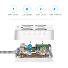 Charger l'image dans la galerie, POWSAF Reglette de Prises Quadruple avec Quatre Ports de Charge USB, pour Montage en Pared, pour Maison et Bureau - Blanc
