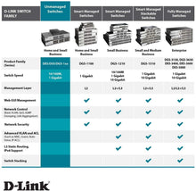 Charger l'image dans la galerie, D-Link DGS-1016D Switch 16 Ports Gigabit Metallique 10/100/1000mbps - Idéal Partage de Connexion et Mise en Réseau Small/Home Office
